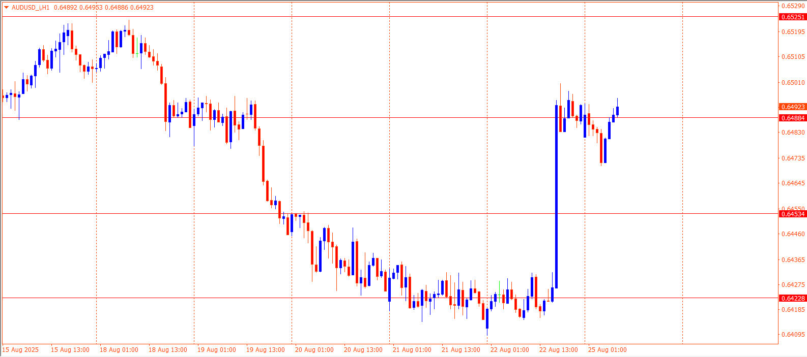 AUDUSD